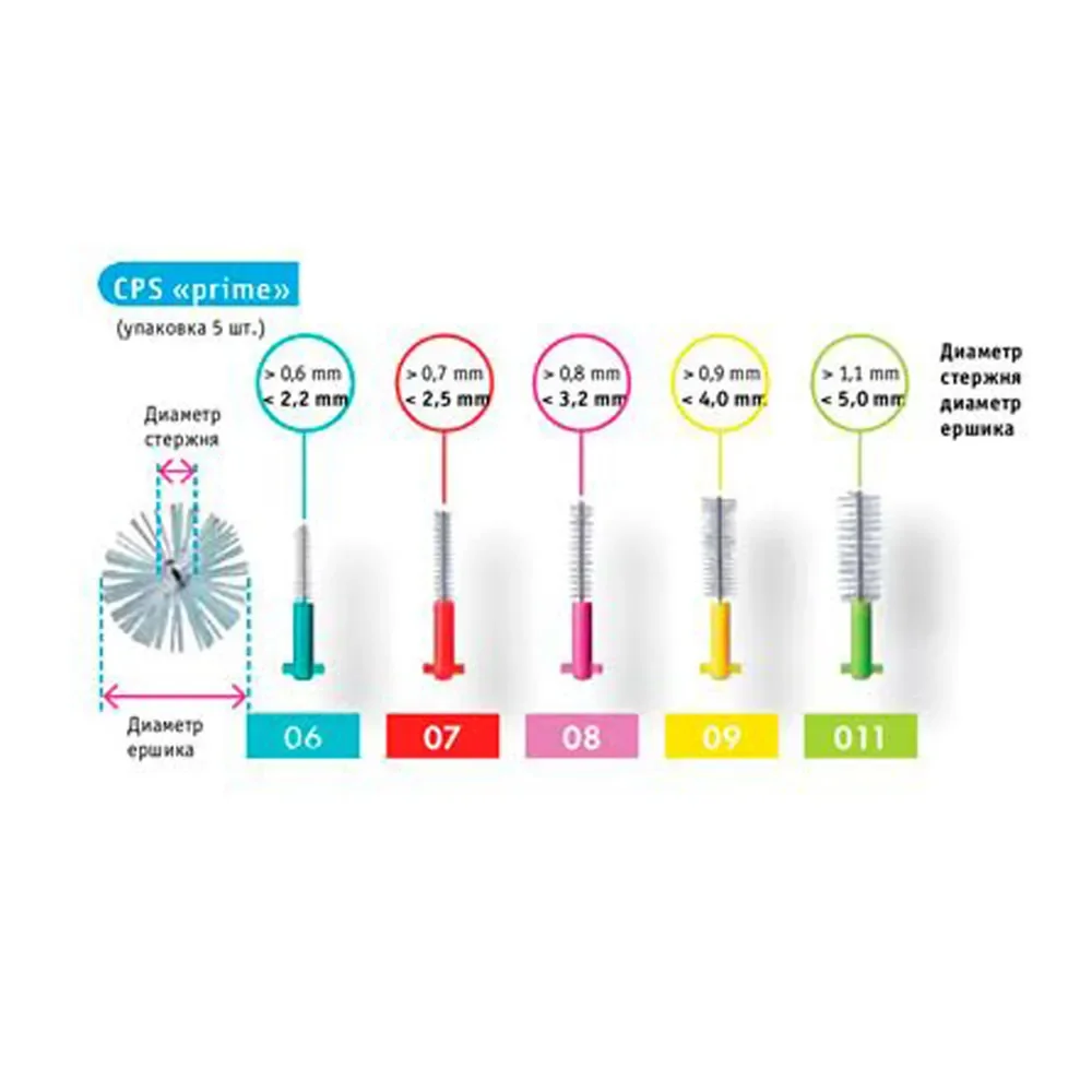 Ершики межзубные CURAPROX "prime" 0,7мм №8